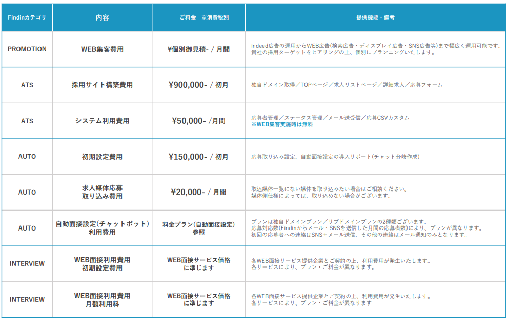 ファインドイン（findin）料金表