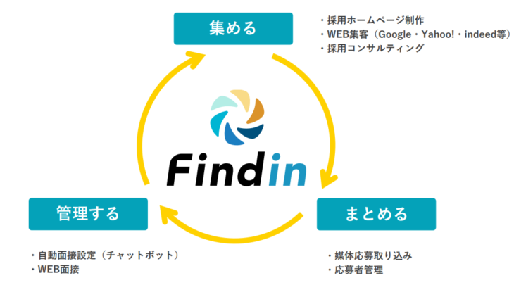 ファインドイン（findin）できること