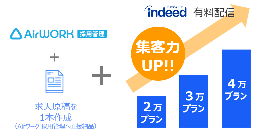 Airワーク(エアワーク)採用管理　iブーストの料金