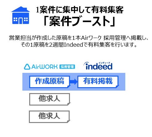 Airワーク(エアワーク)採用管理　案件ブースト