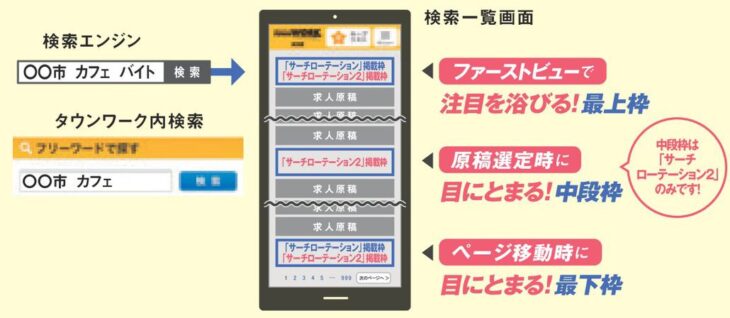 タウンワーク　サーチローテーション　掲載画面