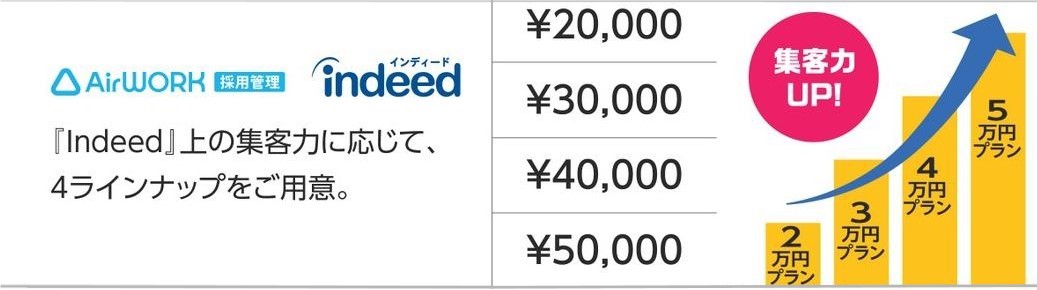 タウンワーク　オウンドパック