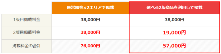 タウンワーク　選べる　２版　３版　金額