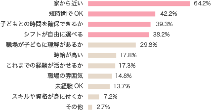 タウンワーク　パート　アルバイト