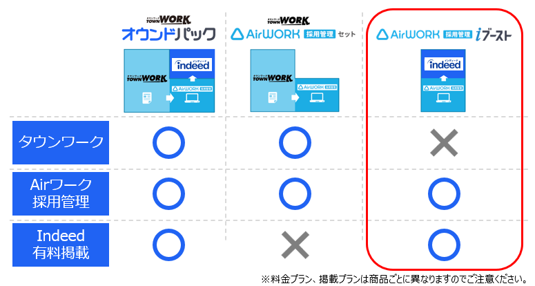 Airワーク(エアワーク)商品比較表