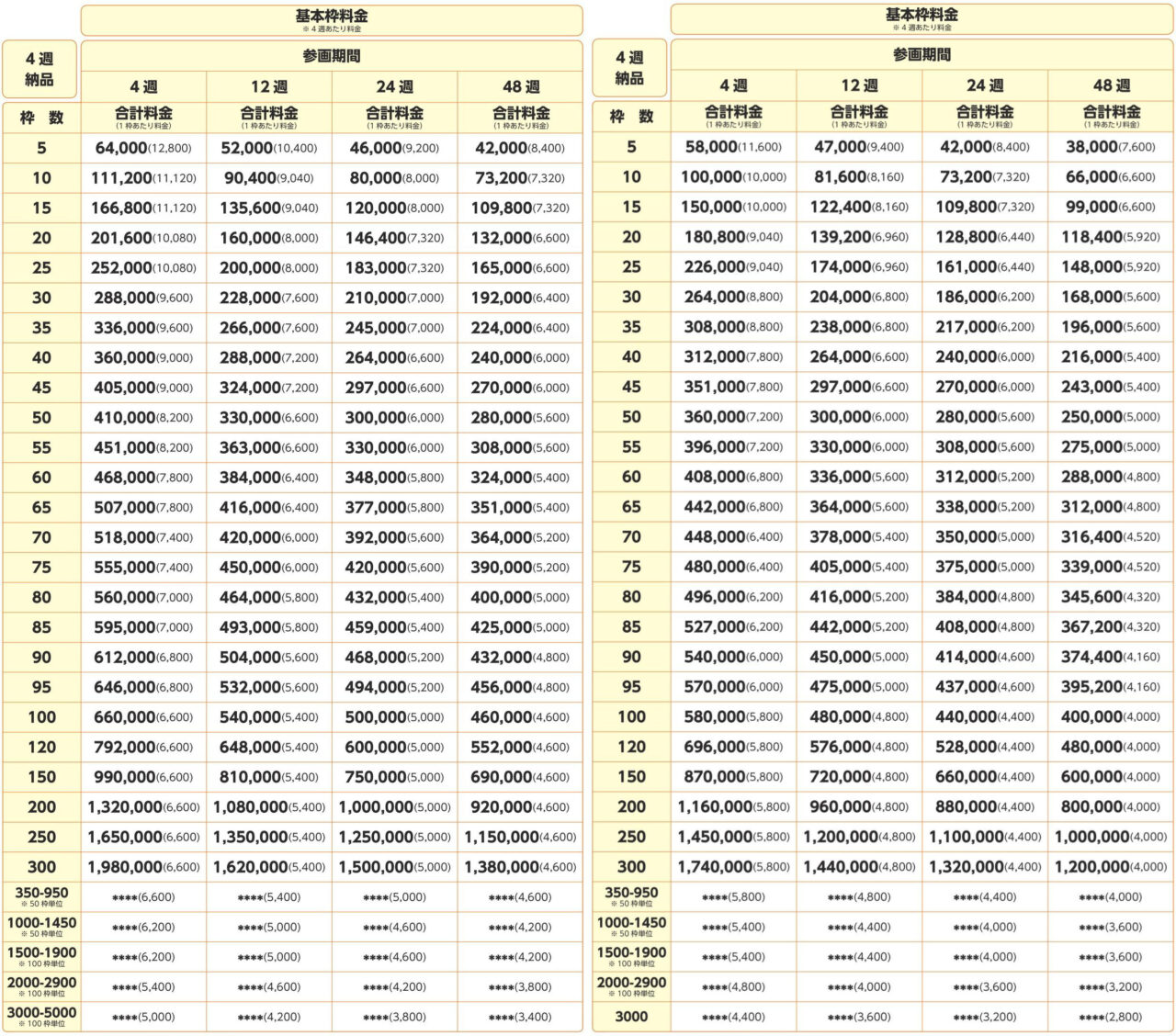 リクナビ派遣　料金表