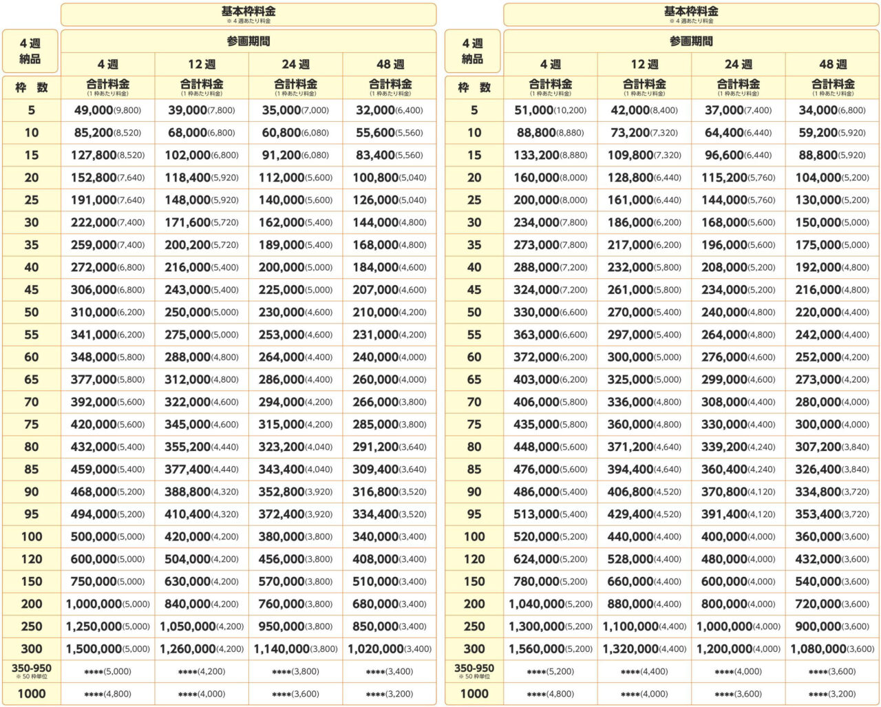 リクナビ派遣料金表2