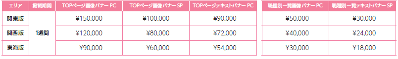 とらばーゆ料金表オプション