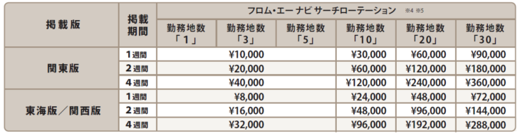 フロム・エーナビ(fromA navi)サーチローテーション掲載料金表