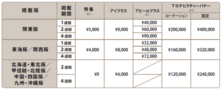 フロム・エーナビ(fromA navi)オプション商品料金表