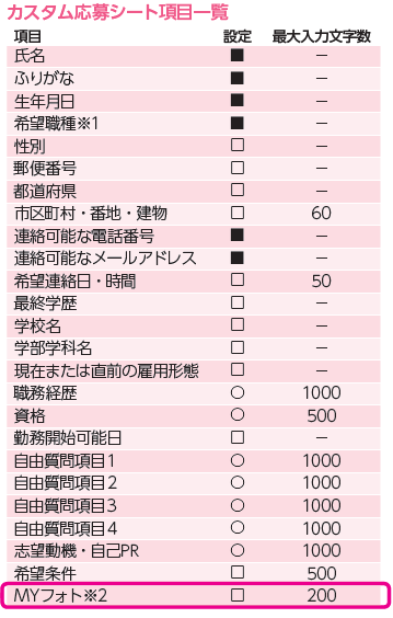 カスタム応募シート　とらばーゆ