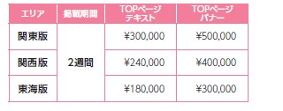 とらばーゆオプション料金表介護