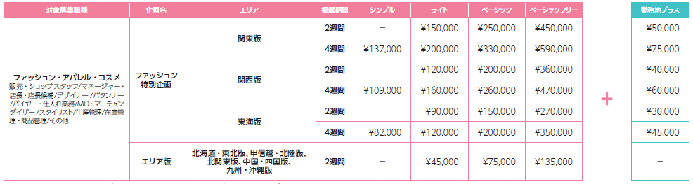 とらばーゆファッション料金表