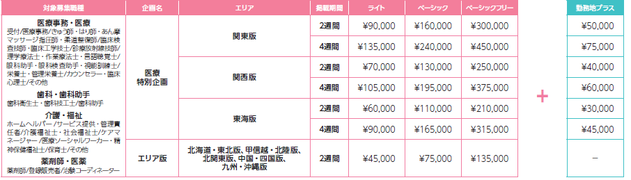 とらばーゆ料金表医療系