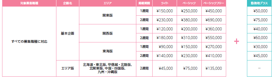 とらばーゆ料金表　全職種