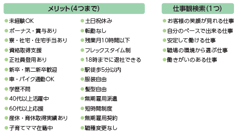 はたらいく検索軸メリット