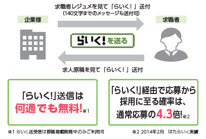 ライク送付