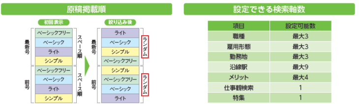 サイト掲載順位