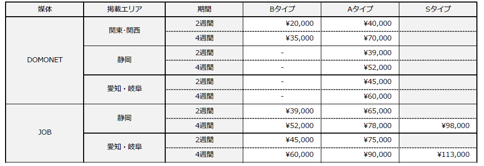 DOMOネット単独掲載料金表