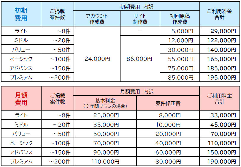 料金表