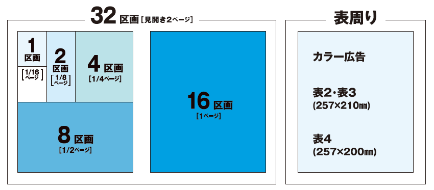 DOMOぱど広告サイズ