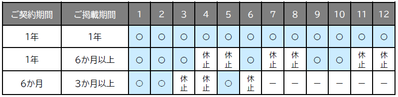 ライトプラン掲載期間