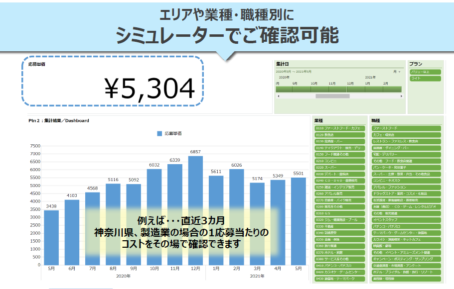 応募単価シミュレーション