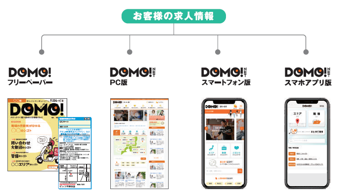 DOMO連動掲載