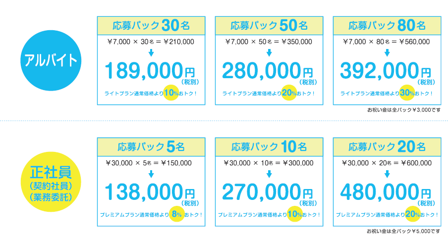 応募おまかせパック掲載料金表