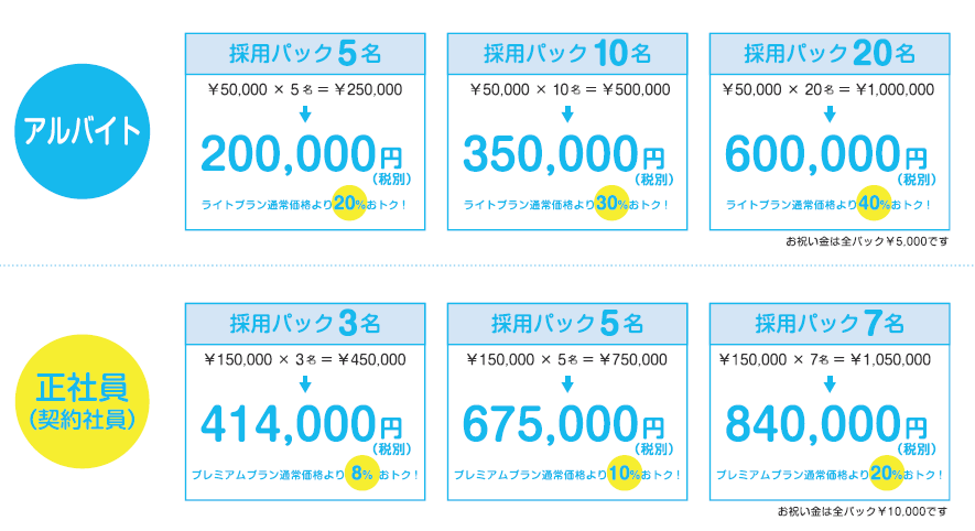 採用おまかせパック掲載料金表