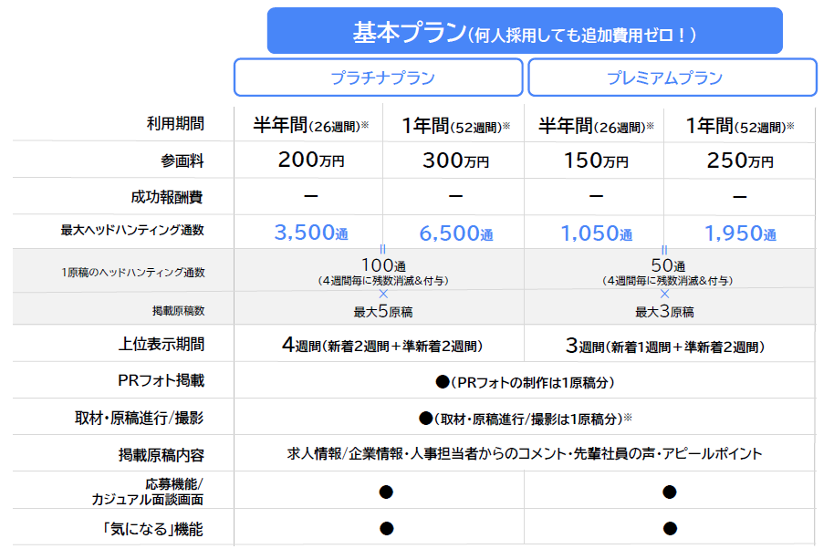 RE就活テック掲載料金