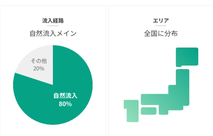 yagioffer(ヤギオファー)