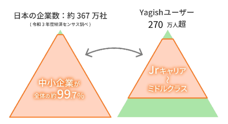yagioffer(ヤギオファー)