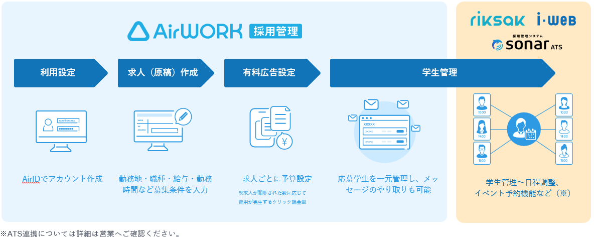 エアワーク連携