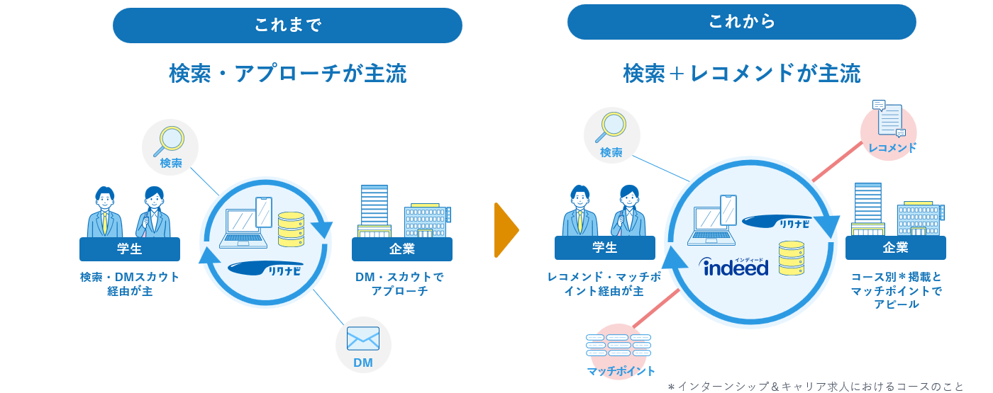 リクナビレコメンド