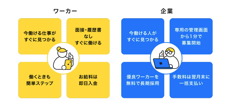 タイミー3
