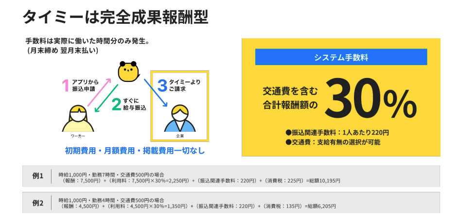 タイミー4