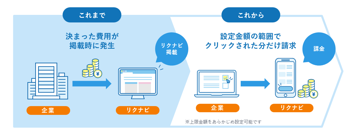 リクナビクリック課金