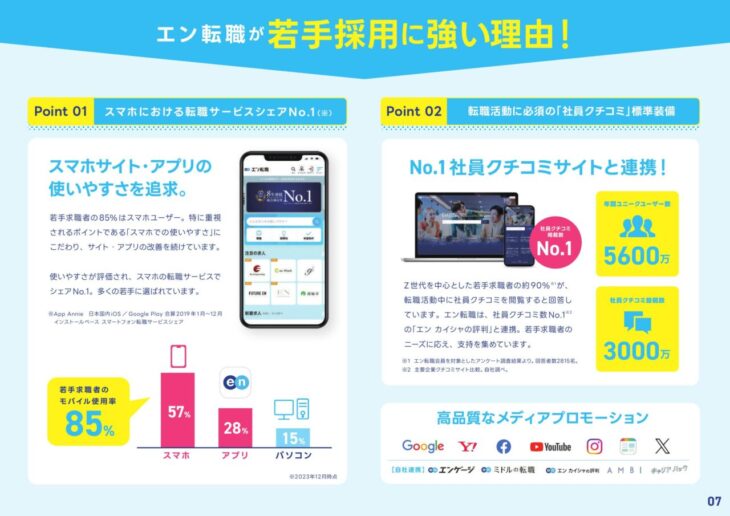 エン転職が若手採用に強い理由！