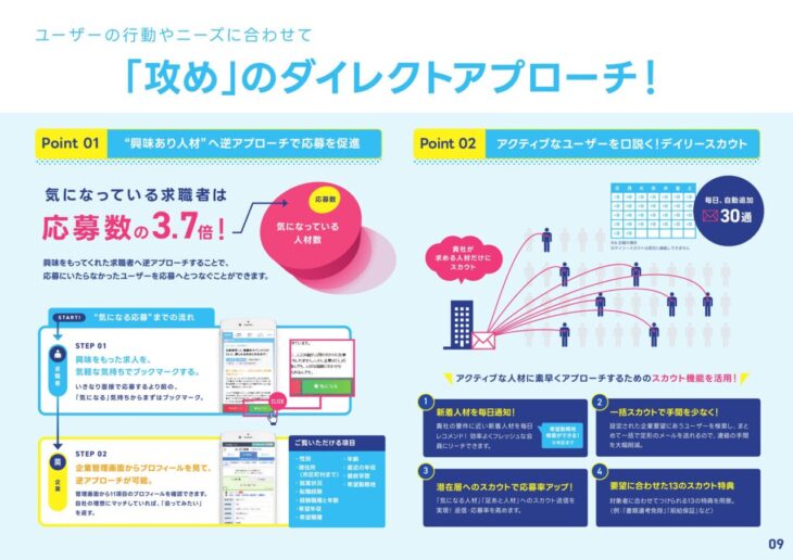 エン転職スカウト