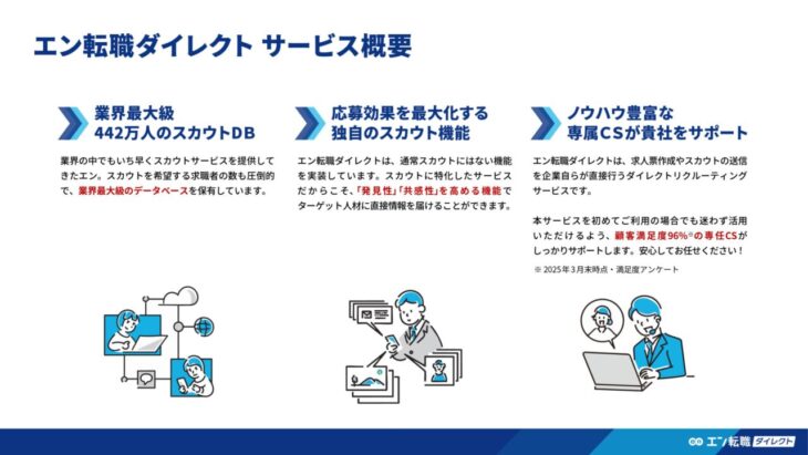 エン転職ダイレクト サービス概要