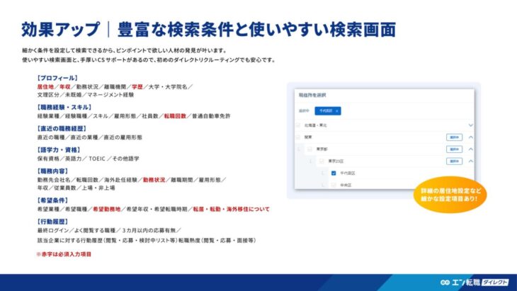 「豊富な検索条件と使いやすい検索画面」