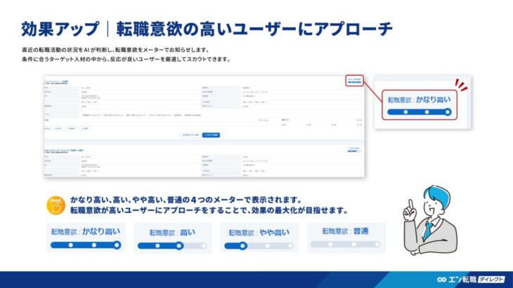 転職意欲の高いユーザーにアプローチ