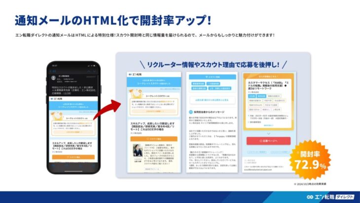 通知メールのHTML化で開封率アップ！