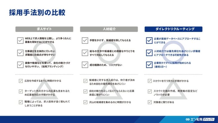 採用手法別の比較