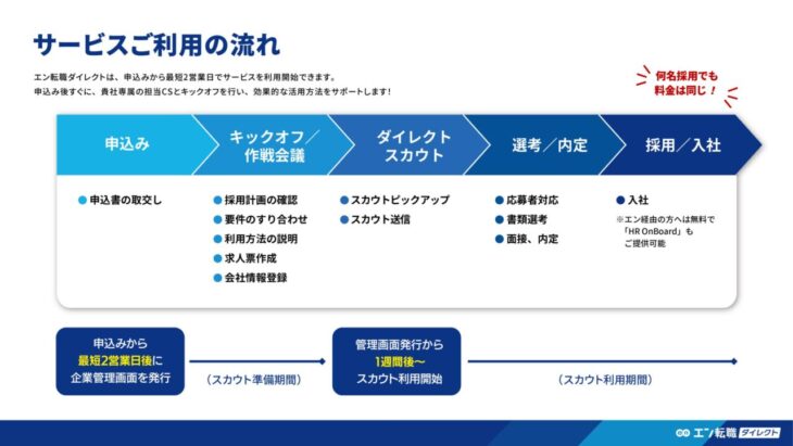 サービスご利用の流れ