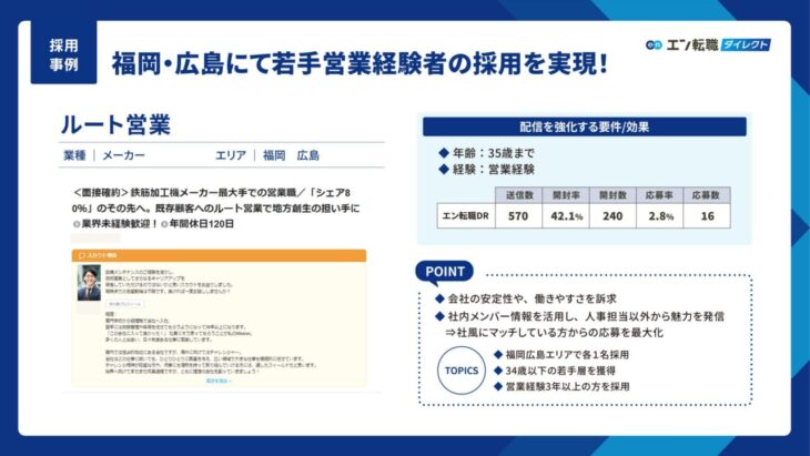 採用事例「福岡・広島にて若手営業経験者の採用を実現!」
