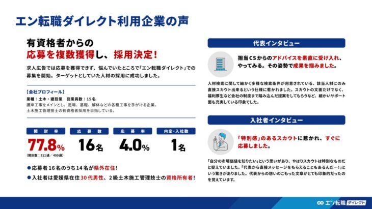 「エン転職ダイレクト利用企業の声」