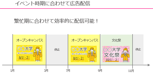 SNS採用ブースト