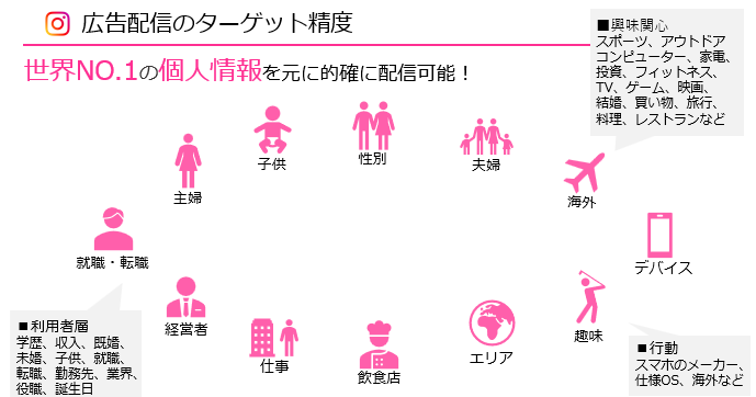 SNS採用ブースト